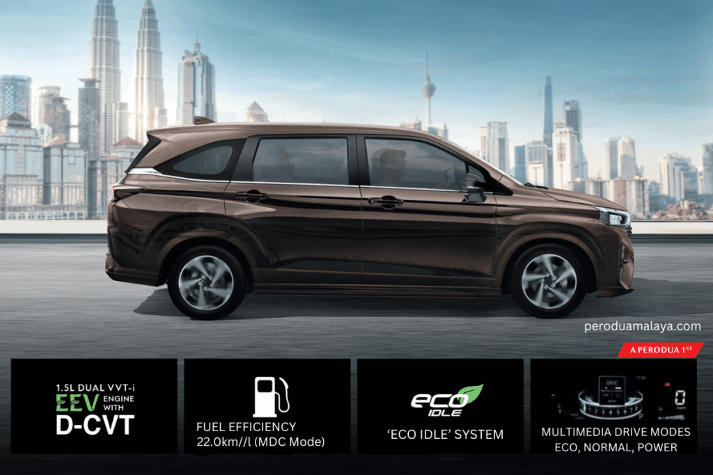 Perodua Alza 2026 jimat minyak dengan pengunaan bahan api cekap untuk MPV keluarga